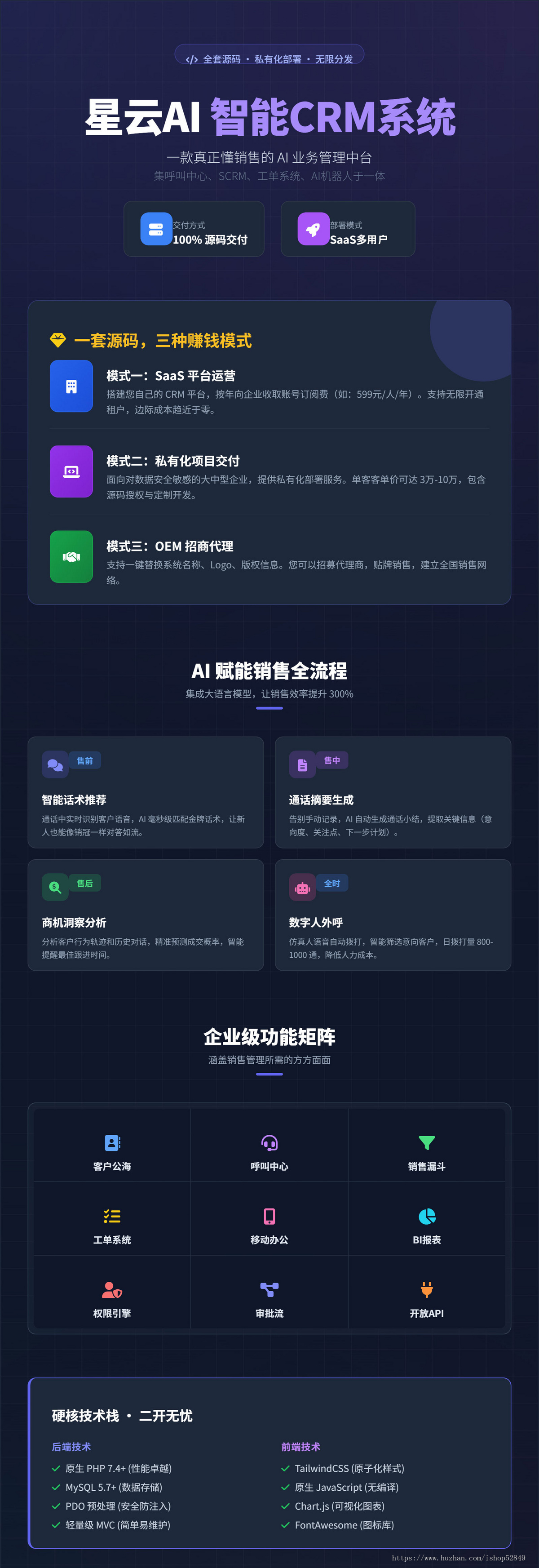 星云AI CRM管理系统，客户采集、外呼模式、电子合同支持二开，无年费！
